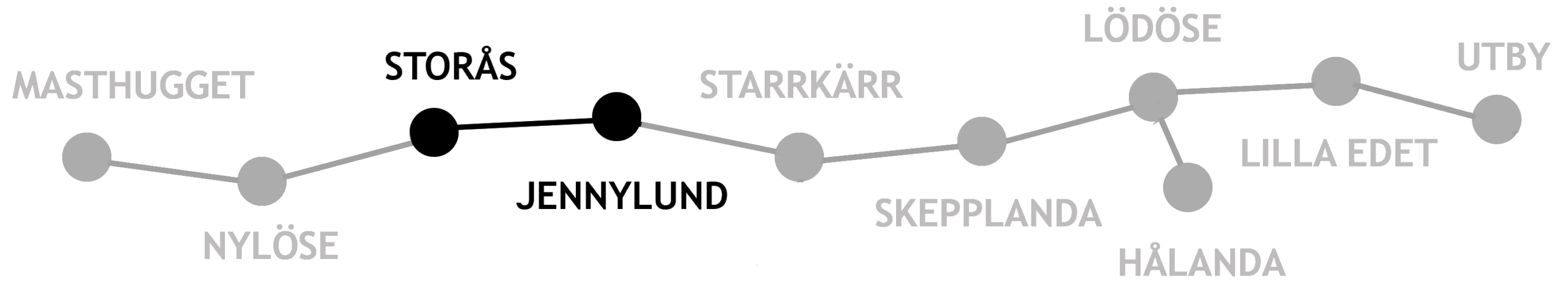 Storås-Jennylund (kopia)